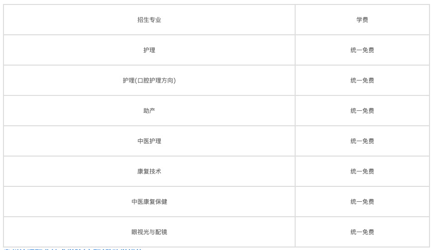 2021年成都護理學(xué)校較好的大學(xué)圖1