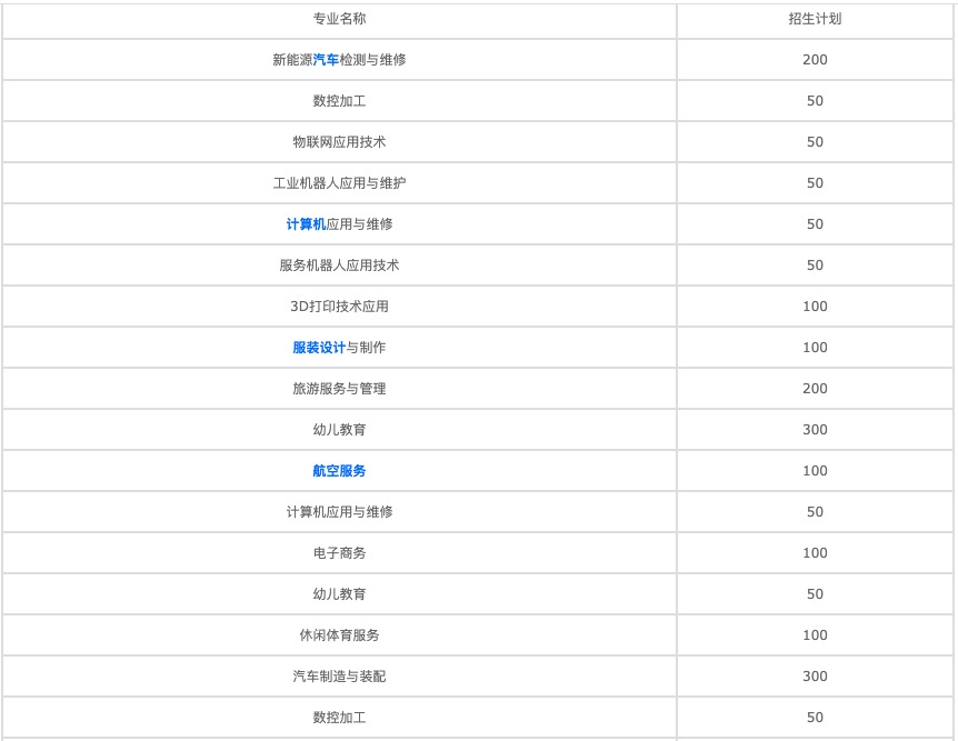 成都市2021中專學(xué)校學(xué)什么好找個工作