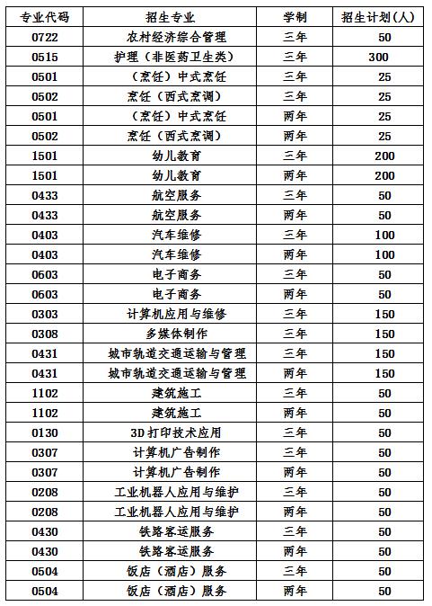 四川2022年計算機學校什么學歷