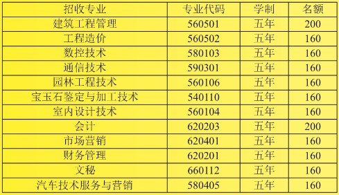 2021年四川衛(wèi)校讀什么專業(yè)最好