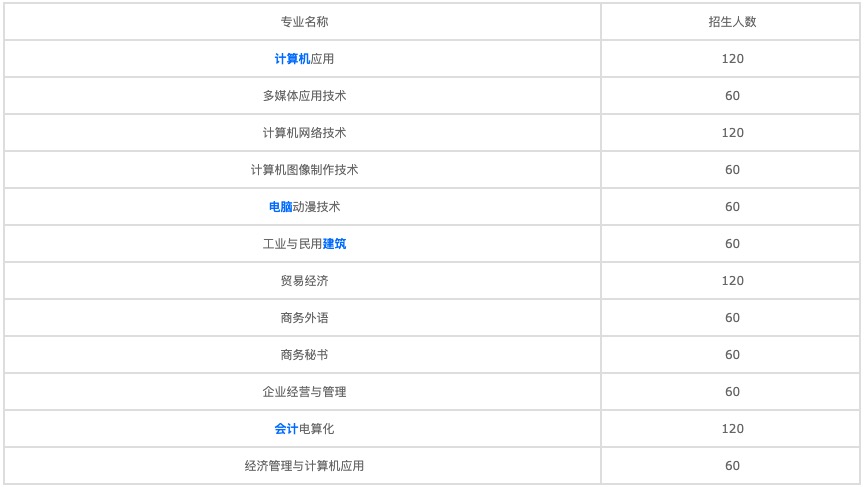 成都市2022年計算機學校哪個好