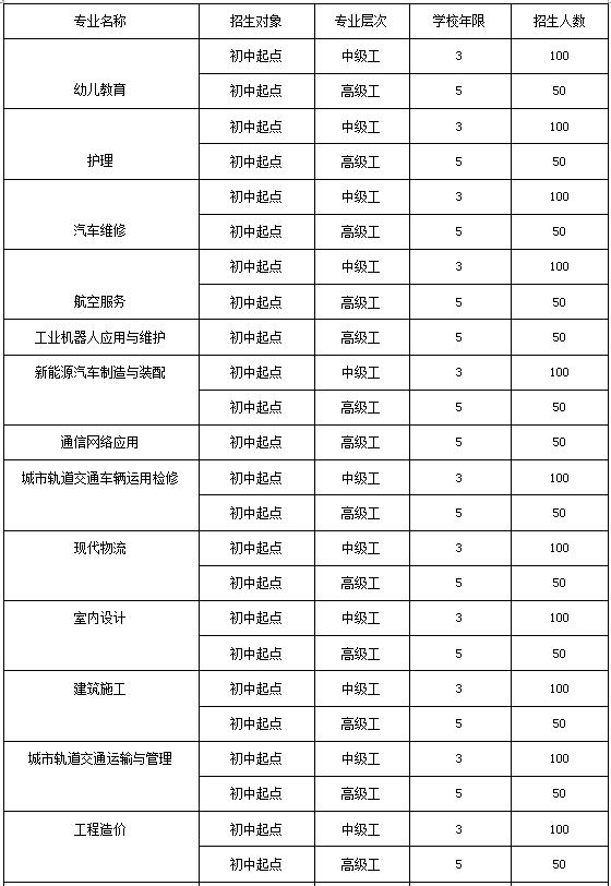 四川省蓬溪縣中等水平職業(yè)學(xué)校2022年報考條件、招生要求、招收目標(biāo)