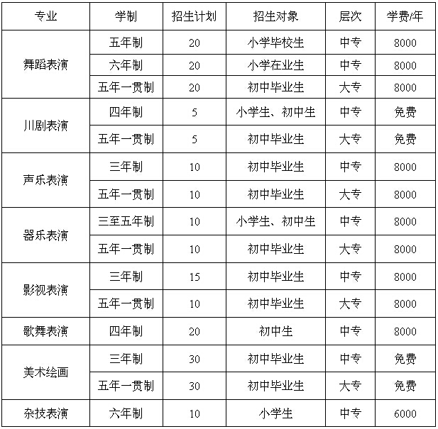 2022年成都300分能上汽修學(xué)校嗎？