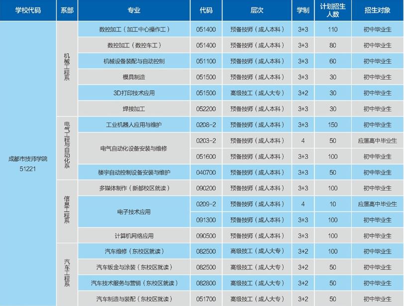 2022年成都青蘇職業(yè)中學(xué)招生簡章