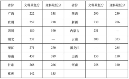 2022年成都指南針職業(yè)技術(shù)學(xué)校有哪些專業(yè)？