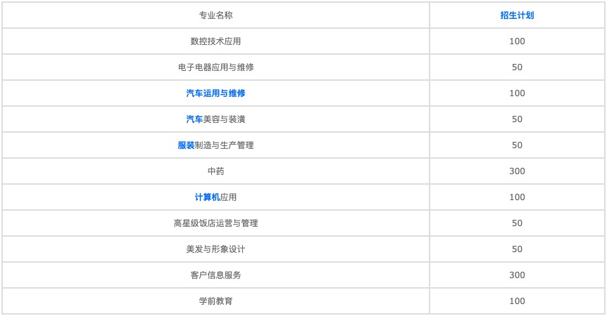 四川2021年哪個學校有護理學校