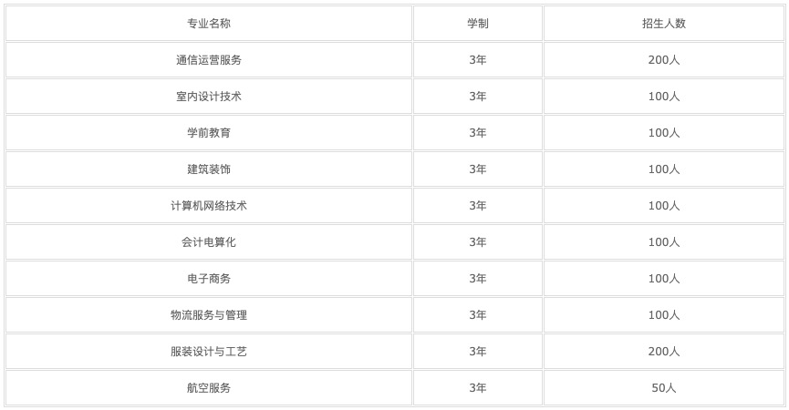 2022年四川蠶絲學校的學費和收費是多少？