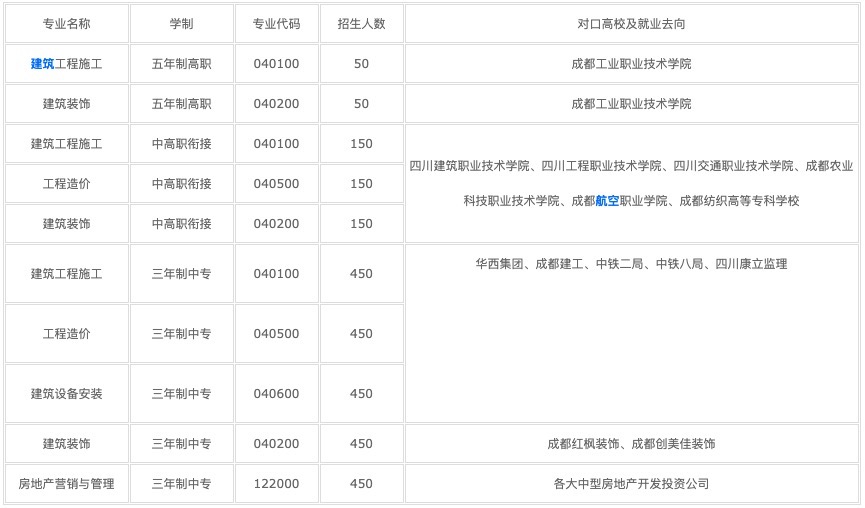 在職研究生報(bào)名（在職研究生報(bào)名官網(wǎng)入口2022）圖2