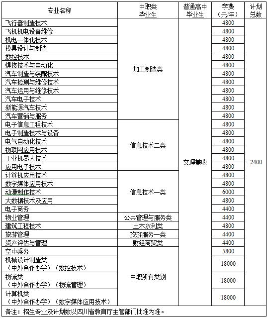 四川2020年中專(zhuān)消防工程技術(shù)學(xué)校專(zhuān)業(yè)課程