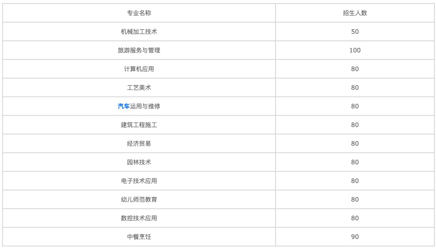 四川航空專業(yè)學(xué)院如何選擇專業(yè)？圖2