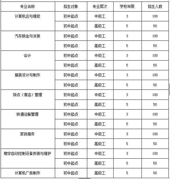 四川簡陽機電工程學校，簡陽中等職業(yè)學校招生