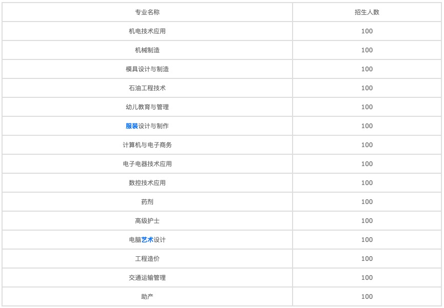 2022年四川音樂(lè)學(xué)院附屬中等藝術(shù)學(xué)校的學(xué)費(fèi)和收費(fèi)是多少？