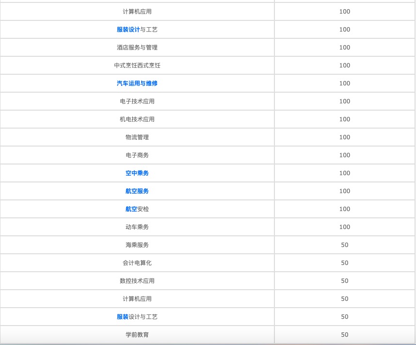 四川省南江縣職業(yè)中學(xué)怎么樣？圖3