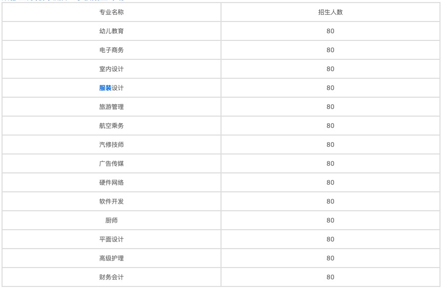 四川哪個中專學校好