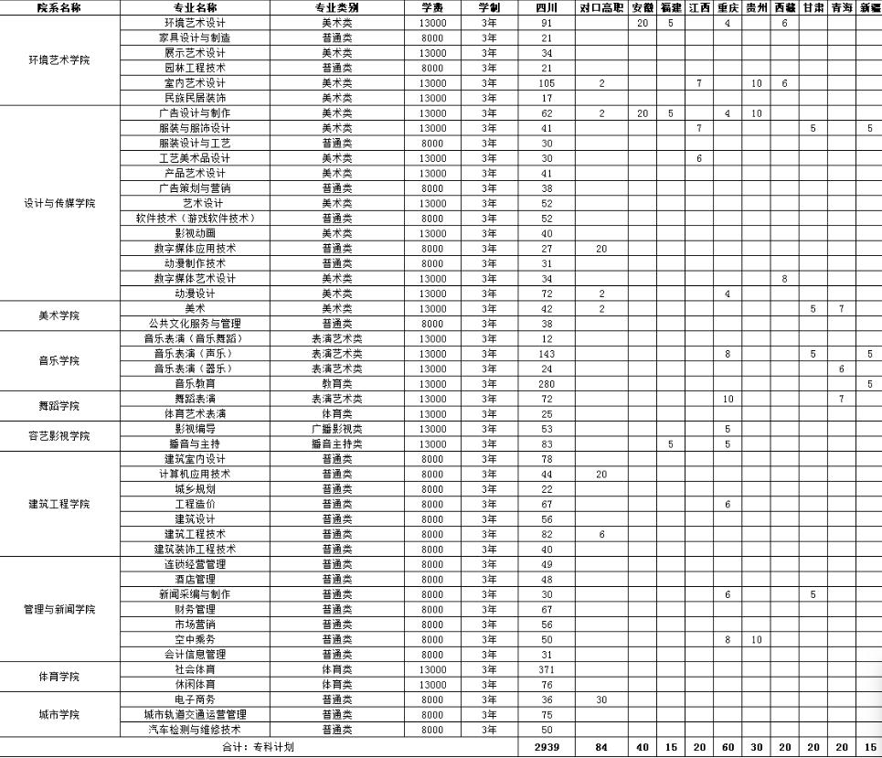 四川2021年有什么電子商務(wù)學校學生就業(yè)好