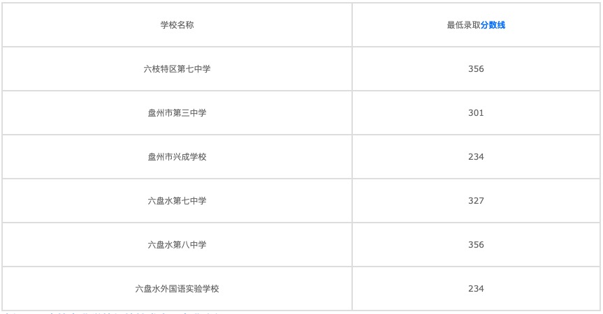 深圳中國(guó)醫(yī)藥大學(xué)附院針灸學(xué)校龍泉驛區(qū)教學(xué)區(qū)2022年招收錄取分?jǐn)?shù)