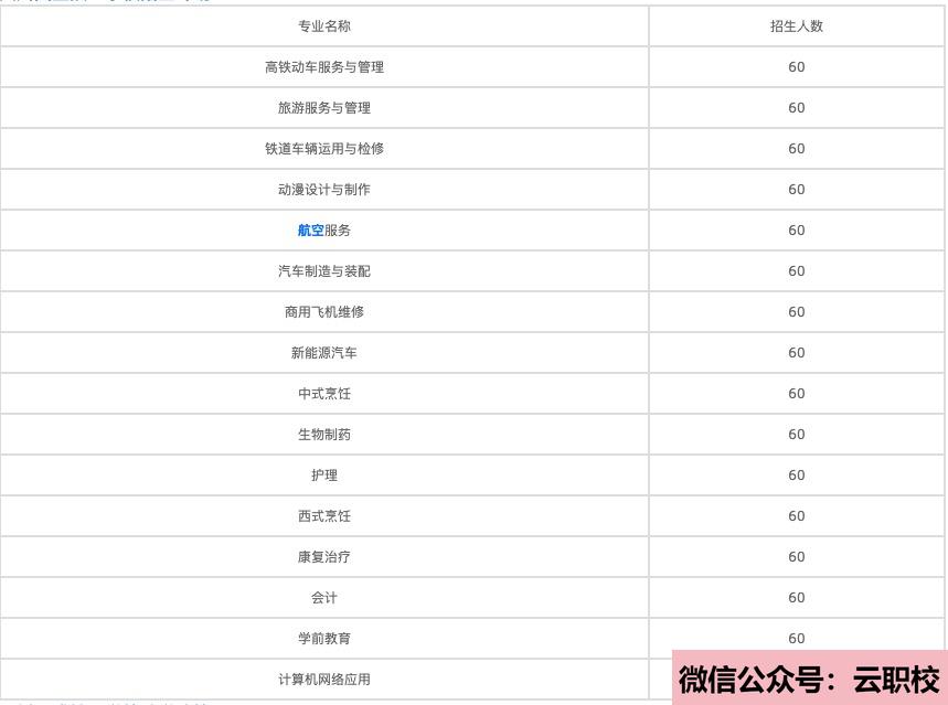 2021年正德職業(yè)技術(shù)學院成人教育招生計劃圖2