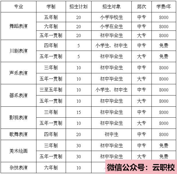 2021年分子生物學(xué)、生物化學(xué)、臨床生化檢驗(yàn)課程(醫(yī)學(xué)檢驗(yàn))