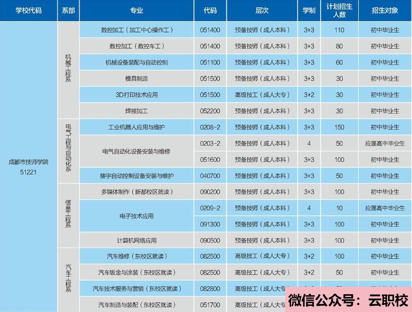 2021年培養(yǎng)汽車維修等行業(yè)企業(yè)(汽車維修)