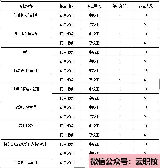 云南商務職業(yè)學院招生定位