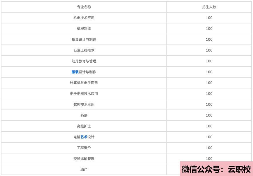 2021年廣東職業(yè)技術(shù)學院成人教育招生簡章圖2