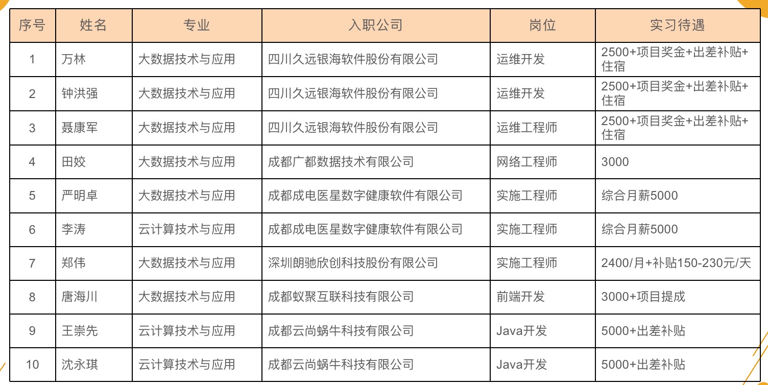 成都公立職高學校排名前十(四川交通職業(yè)技術學院)