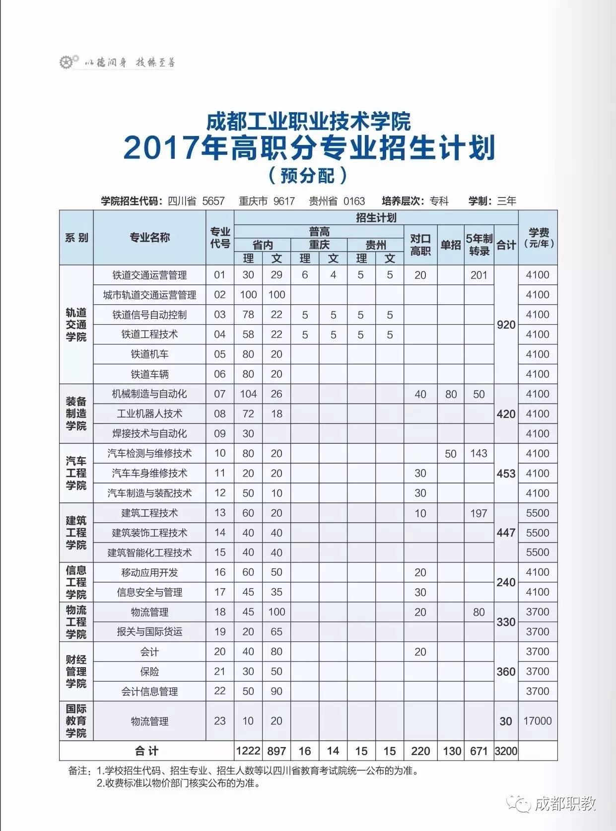 四川化工職業(yè)技術(shù)學(xué)校單招分數(shù)線(四川機電職業(yè)技術(shù)學(xué)院)