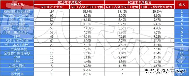 成都市初中排名榜學(xué)校排名榜的簡單介紹圖1