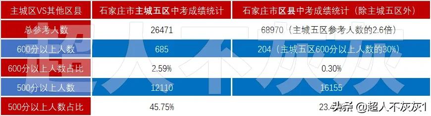 成都市初中排名榜學(xué)校排名榜的簡單介紹圖3