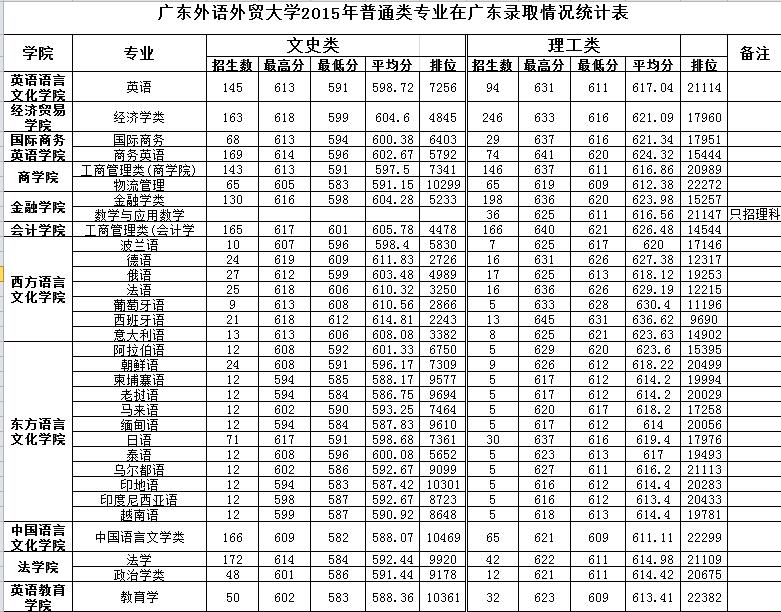 職業(yè)學(xué)校高考分?jǐn)?shù)線(中職生對(duì)口高考分?jǐn)?shù)線)