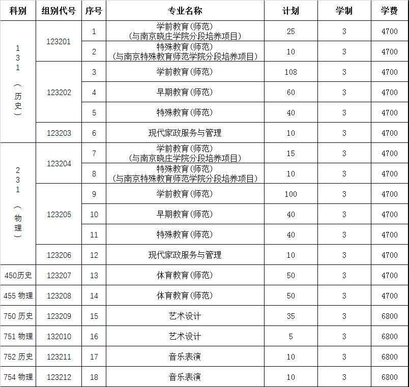 全國大專學(xué)校招生網(wǎng)的簡單介紹