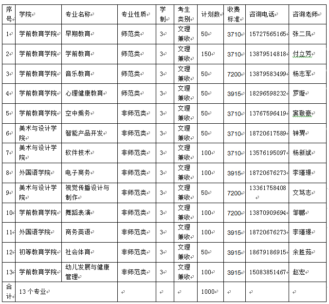 全國(guó)大專學(xué)校招生網(wǎng)的簡(jiǎn)單介紹