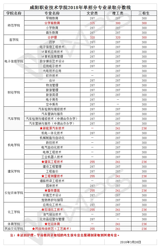 學校招生平臺為什么一直進不去(為什么學校官網(wǎng)晚上進不去)