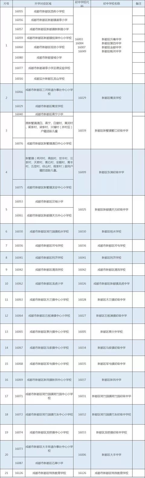 關(guān)于新都區(qū)高中有幾所學(xué)校的信息