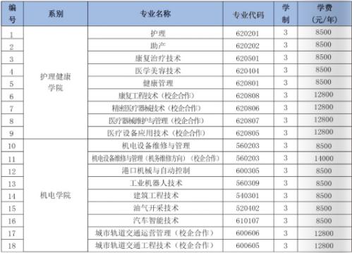 職業(yè)學(xué)校有哪些專業(yè)選擇(職校的學(xué)費(fèi)一般多少錢)