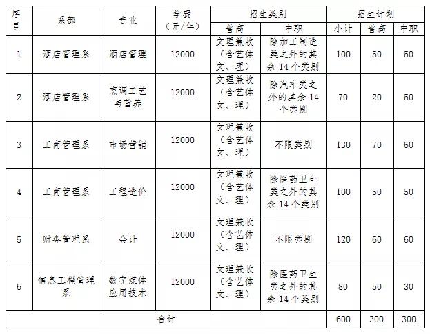 四川成都最好的單招學(xué)校的簡(jiǎn)單介紹