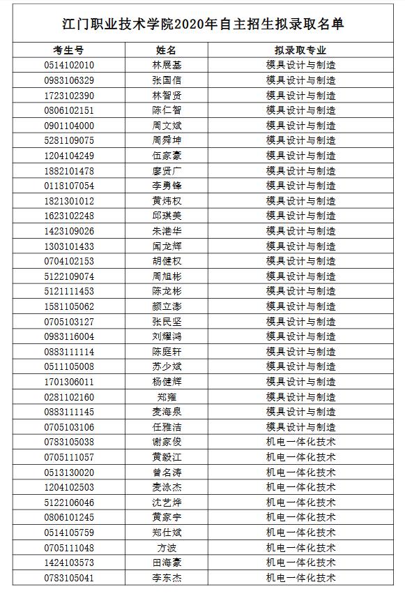 四川職業(yè)技術(shù)學(xué)校收費(fèi)(較好的四川職業(yè)學(xué)校學(xué)費(fèi))