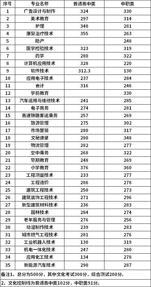 四川職業(yè)技術(shù)學校收費(較好的四川職業(yè)學校學費)