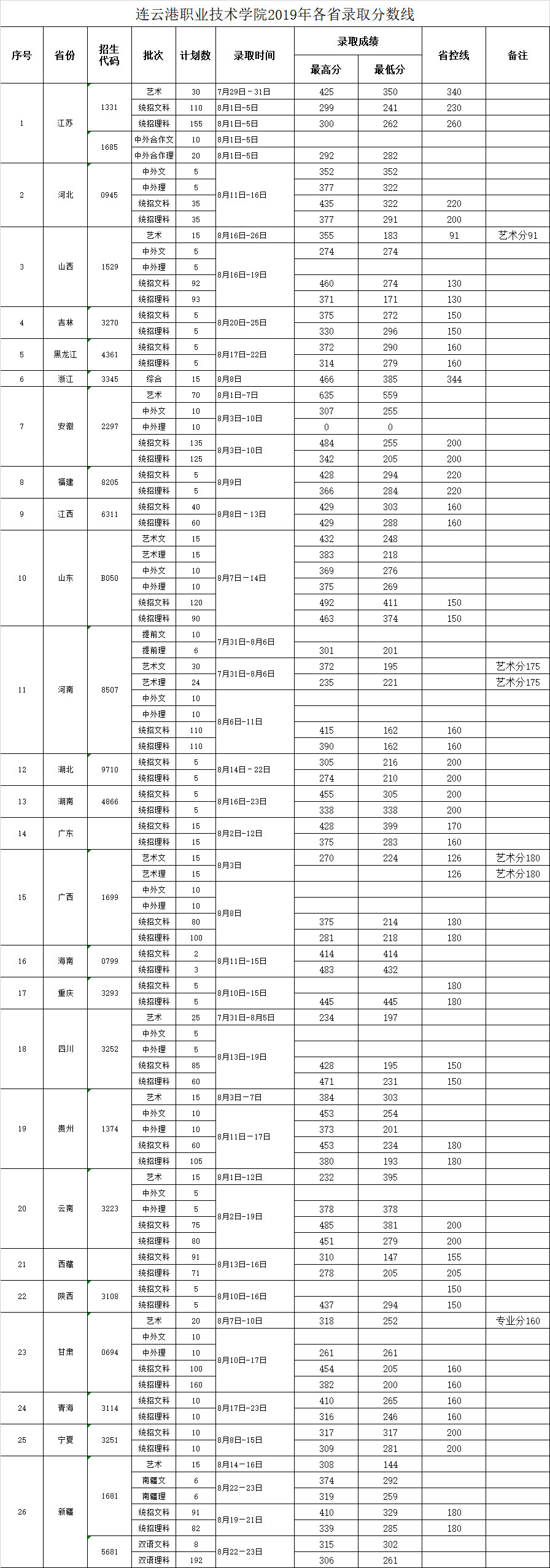 三職學(xué)校分?jǐn)?shù)線是多少(濟(jì)南三職高是什么學(xué)校)