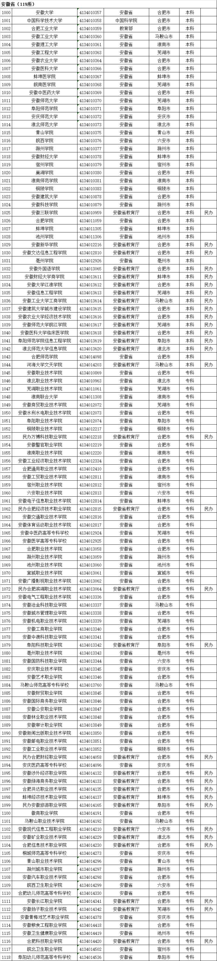 高校自主招生有哪些學(xué)校(2020自主招生學(xué)校名單)