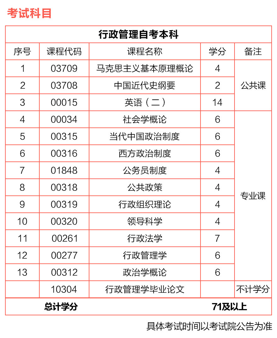 上海自考本科有哪些學(xué)校和專業(yè)(2020年上海自考專業(yè))