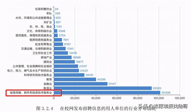 關(guān)于學(xué)計(jì)算機(jī)在哪學(xué)校上好的信息