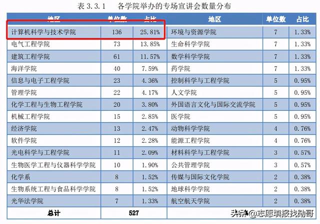 關(guān)于學(xué)計(jì)算機(jī)在哪學(xué)校上好的信息