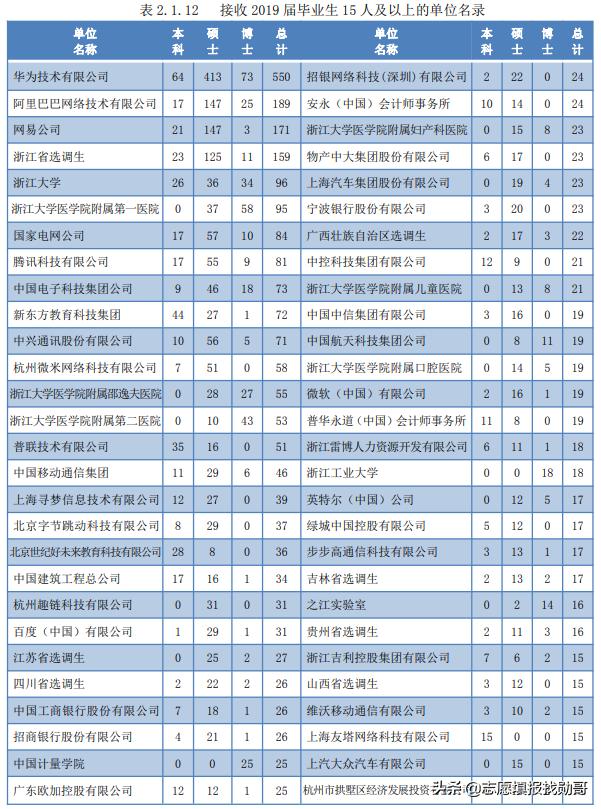 關(guān)于學(xué)計(jì)算機(jī)在哪學(xué)校上好的信息