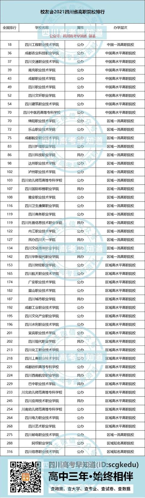 四川正規(guī)?？茖W校排名的簡單介紹