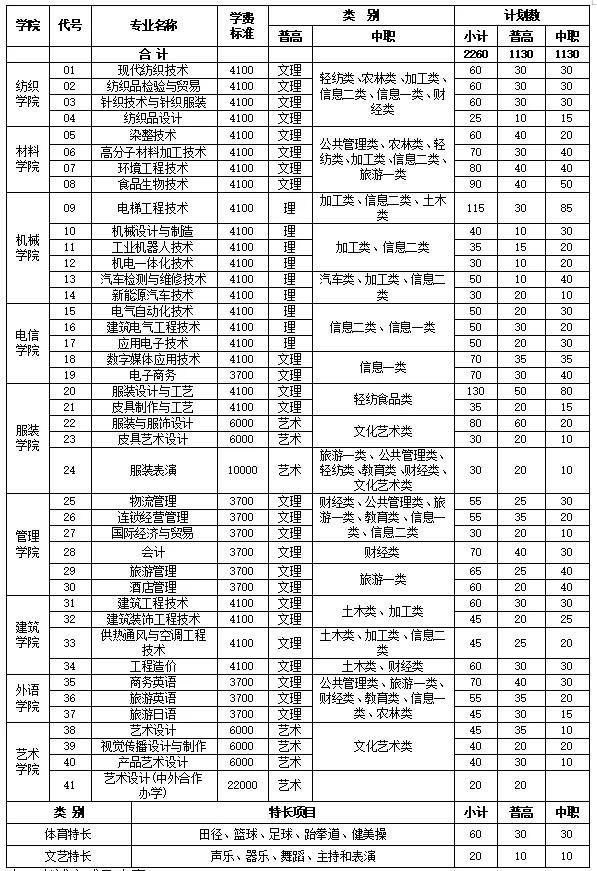 包含成都有哪些大學(xué)專科學(xué)校的詞條