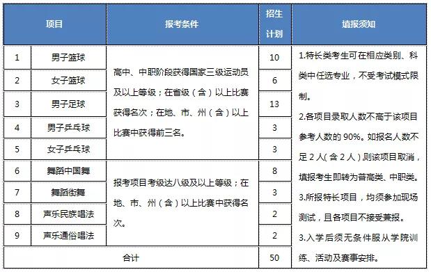 包含成都有哪些大學(xué)?？茖W(xué)校的詞條