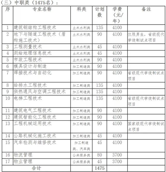 包含成都有哪些大學(xué)?？茖W(xué)校的詞條