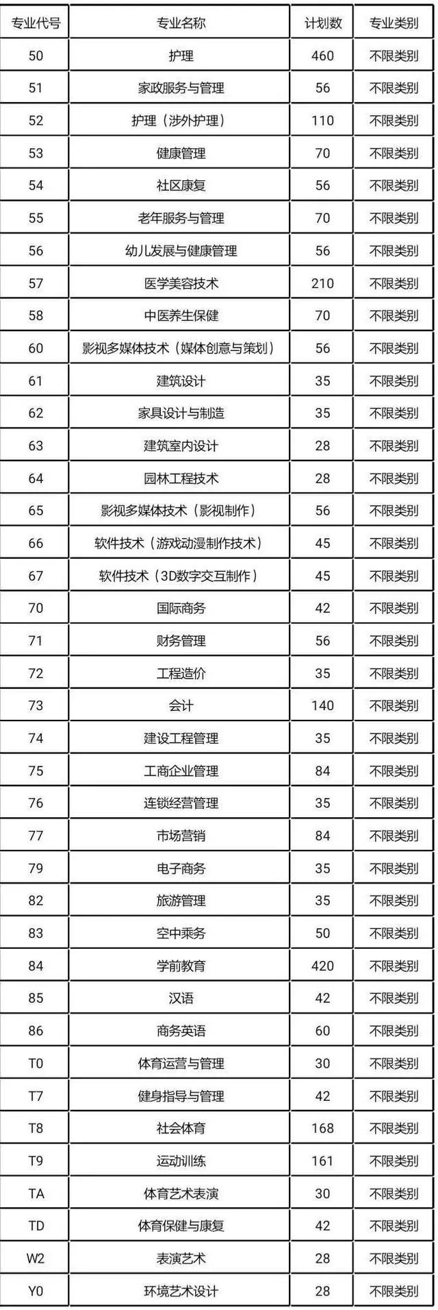 包含成都有哪些大學(xué)?？茖W(xué)校的詞條