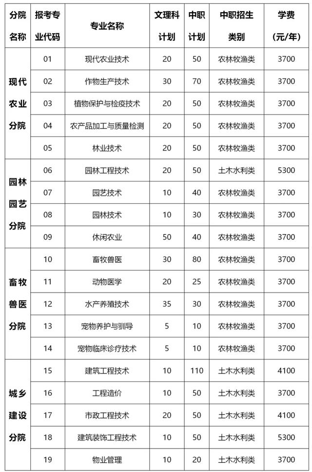 包含成都有哪些大學(xué)?？茖W(xué)校的詞條